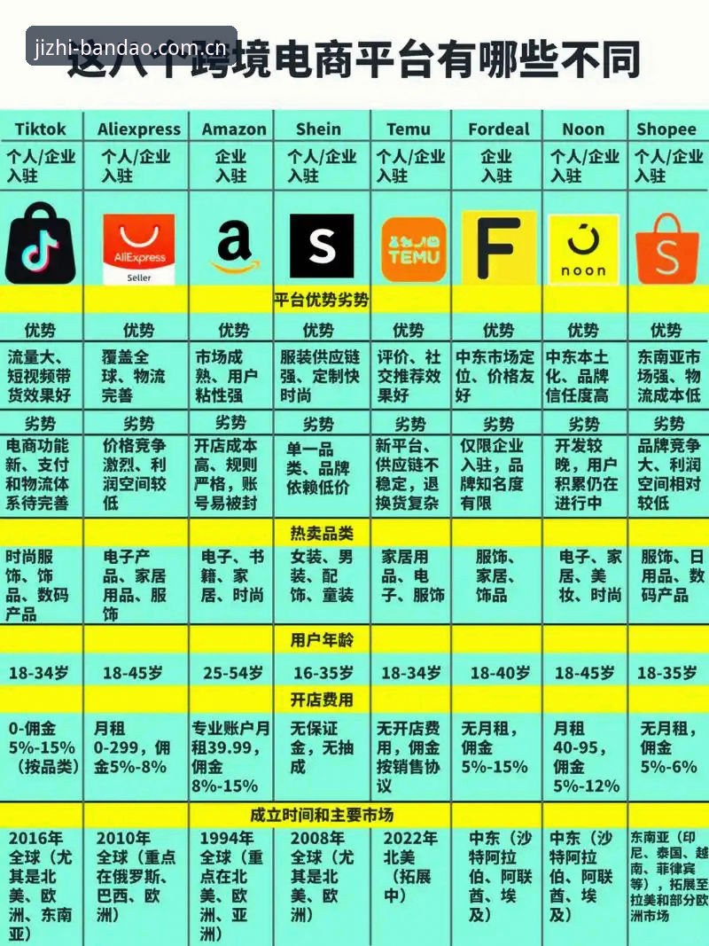 7个半岛平台优势推荐理由，技术评测告诉你BDTY为何值得选择